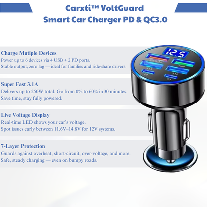 Carxti™ VoltGuard - Smart Car Charger PD & QC3.0
